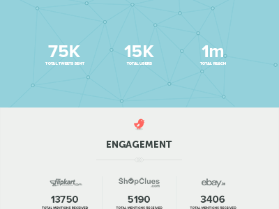 GOSF quick report infographic airwoot gosf infographic microsite minimal museo sans rounded one night projects proxima nova report single page social web