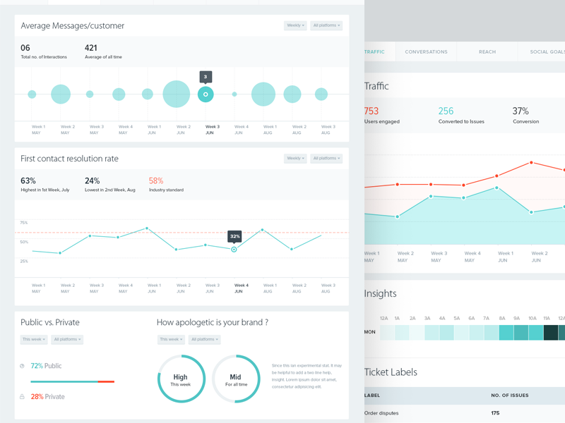 Airwoot Analytics by Nitin Garg on Dribbble