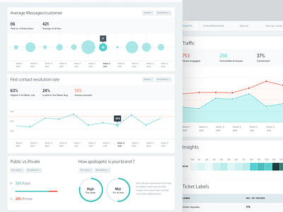 Airwoot Analytics