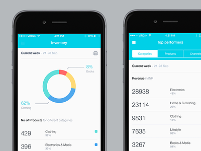 Unicommerce Mobile app commerce dashboard data ios minimal mobile native