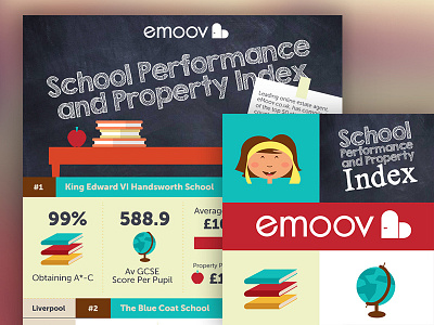 Infographic Property Index illustration infographic property school