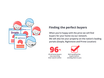 Step 3 - Find Buyers find buyers icons listings