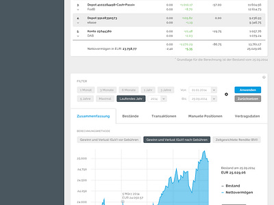 Moneymeets Dashboard Redesign By Dennis Kats For Pooliestudios On Dribbble