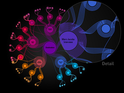 Content Web illustration infographic map