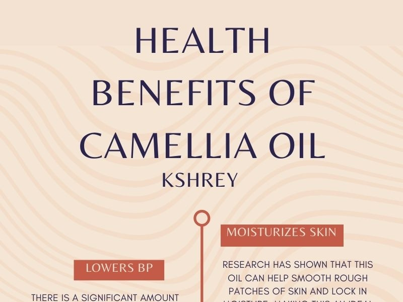 Wild Crafted Essential Oils by Kshrey Ayurveda Essential Oils on Dribbble