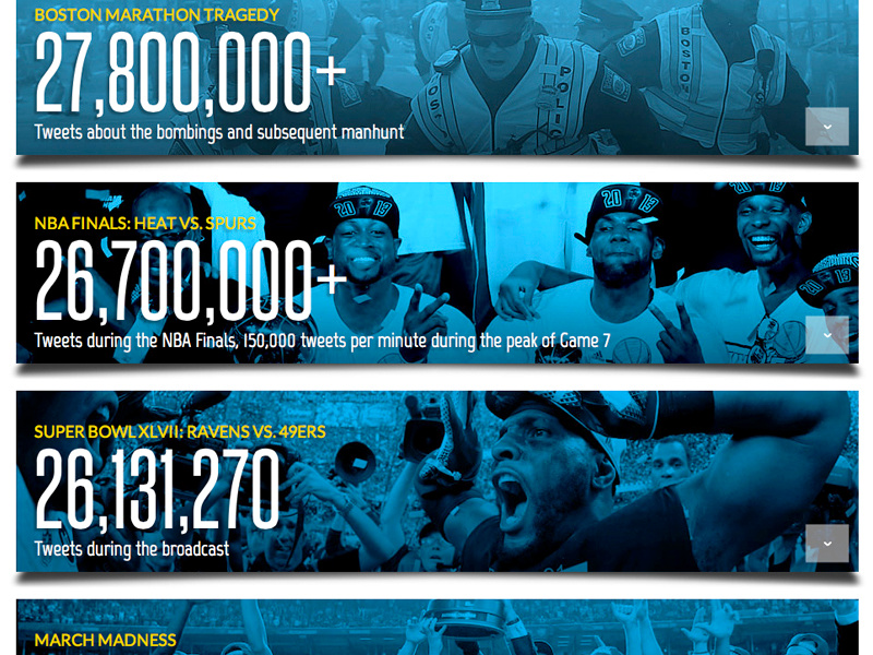 Sports Illustrated Twitter 100 Storylines by Alicia HallettChan on Dribbble