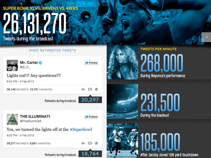 Sports Illustrated Twitter 100 Storylines by Alicia HallettChan on Dribbble