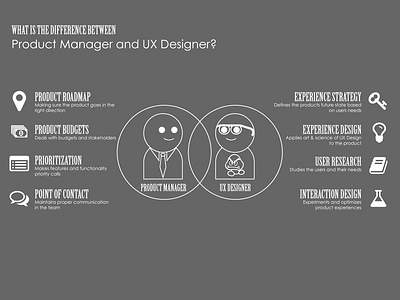 UX vs. Product Management strategy ux ux design