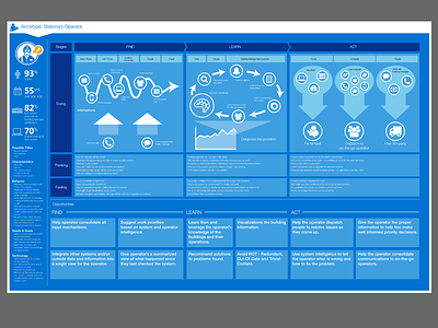 User Journey Map