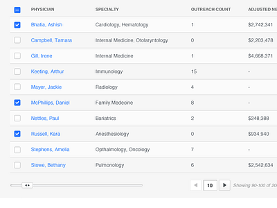 Slider Pagination pagination slider ui design