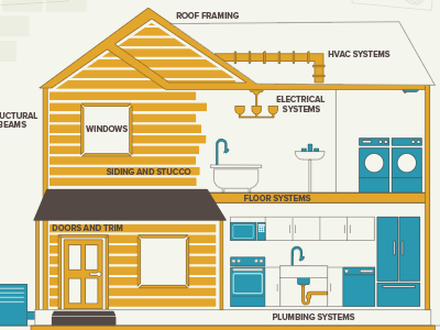 Home Warranty Infographic design home house icon illustration infographic
