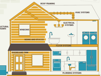 Home Warranty Infographic