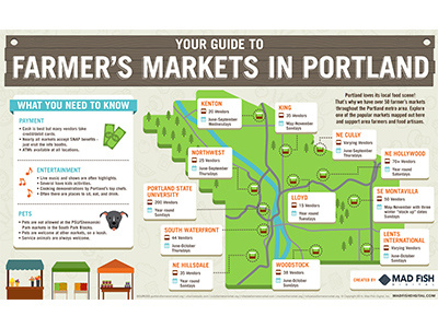 Farmer's Markets in Portland design farmers market icon illustration infographic