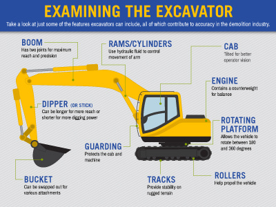 Examining the Excavator construction design diagram excavator illustration infographic vector
