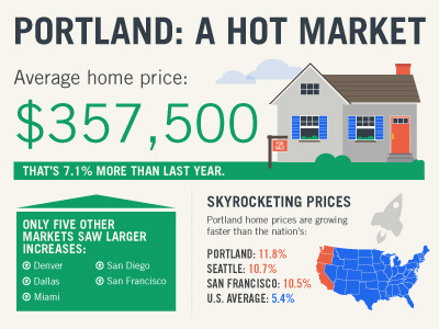 Preparing for homeownership in the PNW