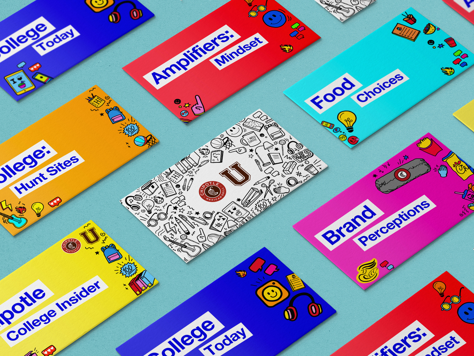 Chipotle, Chipotle University Presentation by JD&Co. Design on Dribbble