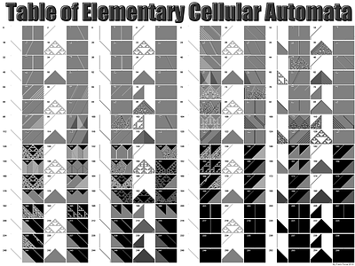 Table of Elementary Cellular Automata automaton design javascript math programming sciencefiction