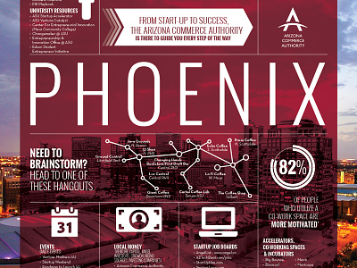 ACA Innovation Ecosystem Infographic Poster aca arizona data graphic graphic design icons illustration infographic layout phoenix phx poster