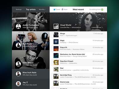 Music statistics flat gui lastfm music spotify statistics stats stream ui ux web web design