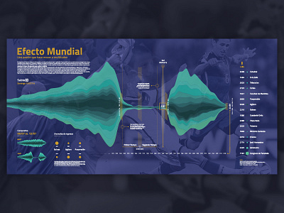 Efecto Mundial argentina buenos aires data visualization dataviz flow infographics subway world cup