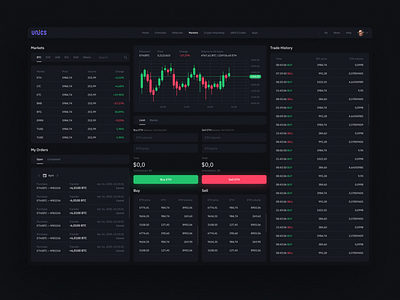 Cryptocurrency Trading (Dark Mode) bitcoin bitcoin exchange bitcoin wallet btc business chart clean ui coin crypto cryptocurrency dark mode dark theme ethereum finance market payment token trading transactions wallets