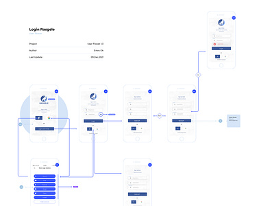 UserFlow