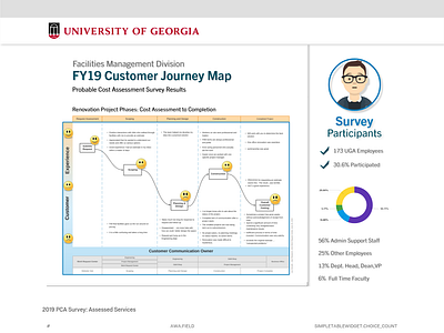 Customer Journey Map - V1 MockUp infographic landing page mock up mockup mockup design report uxdesign uxresearch vector xd