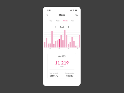 Analytics Chart app application design mobile app steps ui uiux ыеф