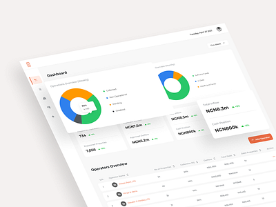 Waste Collection & Debt Reconciliation Application app application beautiful design figma figmaafrica figmanigeria nfc tag ui uidesign uiuxdesign waste management web app