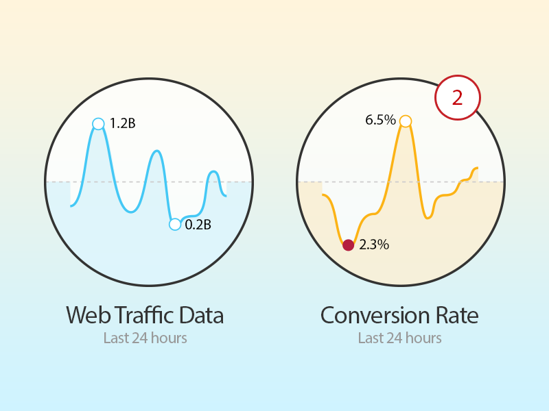Line graph ui chart graph
