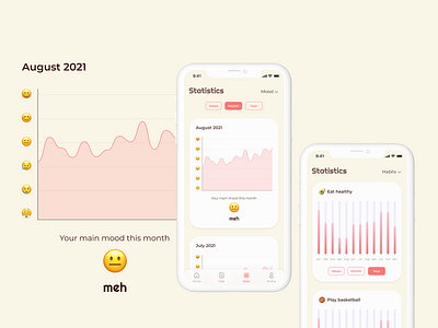 Statistics Screen, Habit Tracker App chart habit tracker meditation mobile mobile chart mood tracker self care app statistics ui design