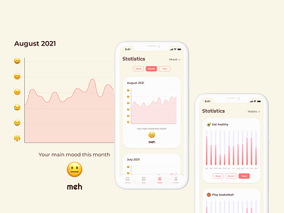 Statistics Screen, Habit Tracker App