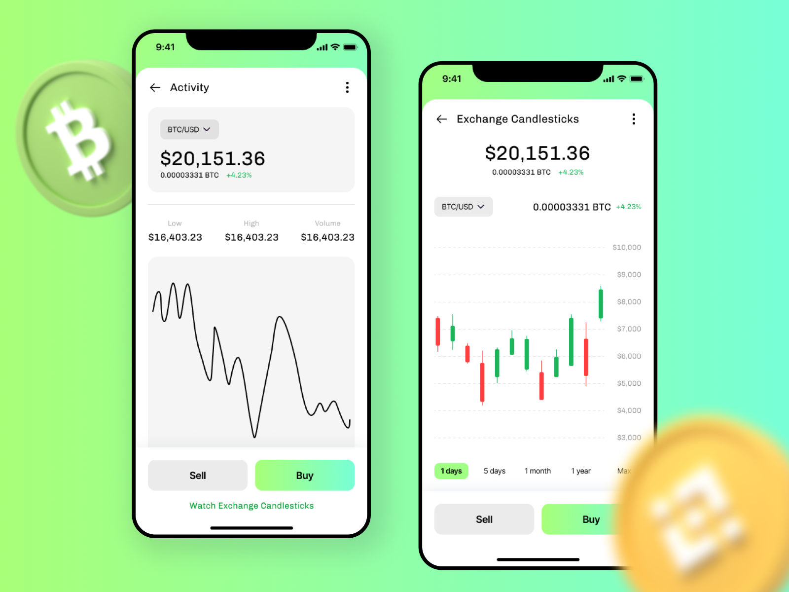 Cryptocurrency Wallet Charts By My Tra Do On Dribbble