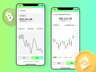 Cryptocurrency Wallet Charts