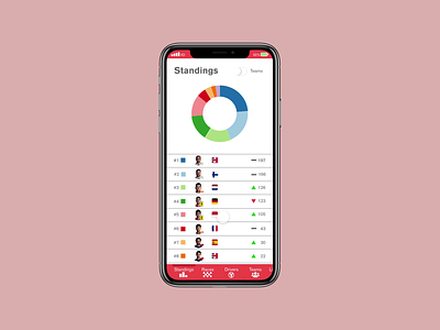 Formula 1 Mobile App Concept: Standings Prototype data visulization formula 1 iphone x leaderboard protopie prototype table