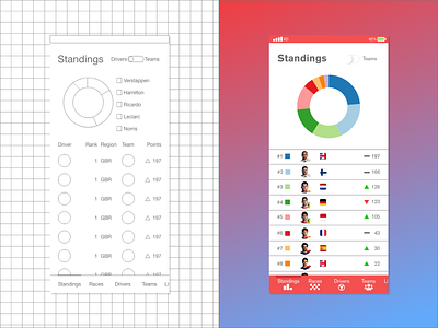 Formula 1 Mobile App Concept: Standings Thought Process adobe xd concept design education formula 1 high fidelity low fidelity mockup product thought process ux
