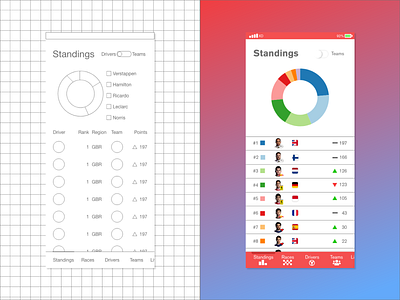 Formula 1 Mobile App Concept: Standings Thought Process