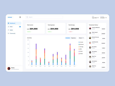 Finance Dashboard branding dashboard design figma finanace motion graphics ui ux website