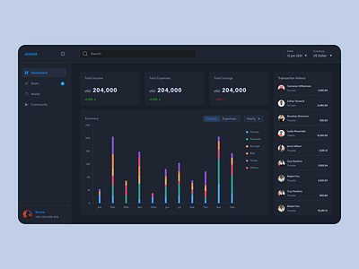 Finance Dashboard ( Dark mode ) branding dashboard design figma finance motion design ui ux webdesign