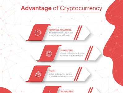 Cryptocurrency as sole currency