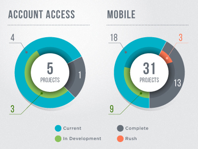 Pie Charts chart data infographic pie chart