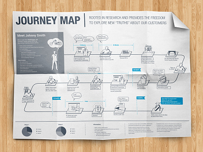 Journey Map