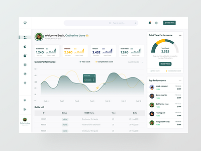 Analytics Dashboard Design