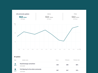 Analytics chart - Daily UI 018