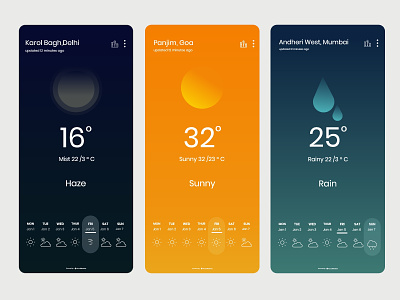 Weather App UI Concept ui uiuxdesign user experience user experience design userinterface weather app
