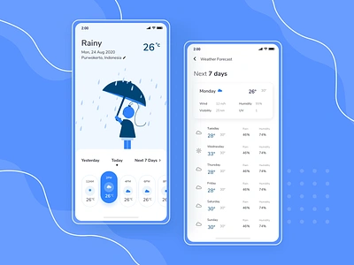 Weather Application Mobile app design mobile mobile app mobile app design mobile application mobile design mobile ui ui uidesign uiux ux uxdesign weather weather app weather forecast weather icon weather widget weathered web design