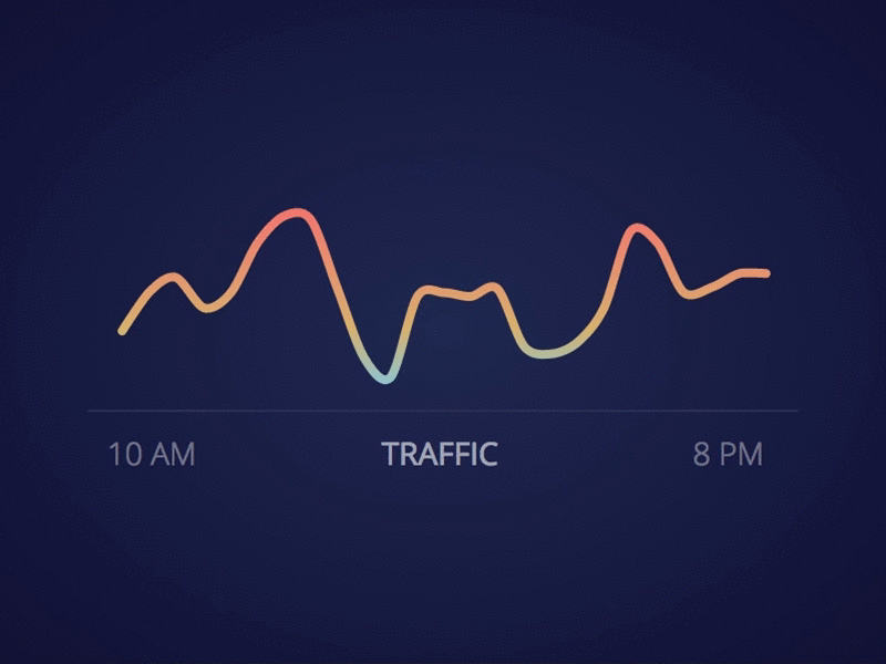 Line Chart with gradient