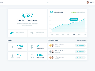 GitItBack - Dashboard by Luke Pachytel for Netguru on Dribbble