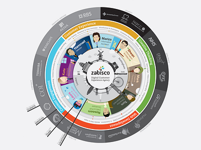 Zabisco Team Infographic infographic team