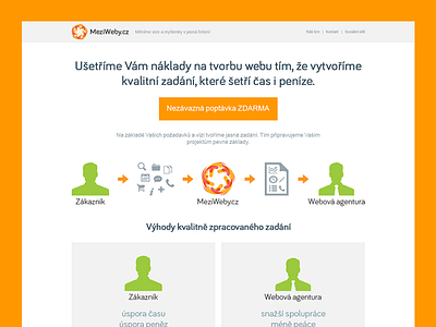 Meziweby Homepage clean color design green orange site ux web